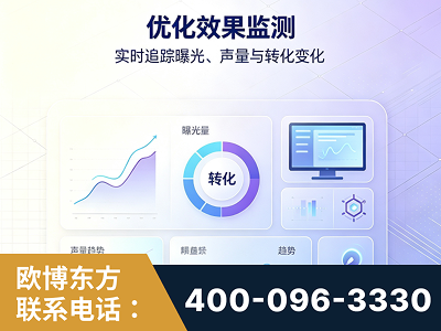海林-优化效果监测