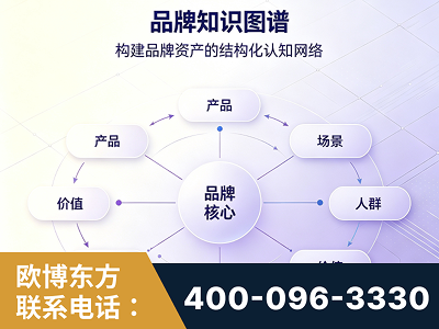 海林-品牌知识图谱